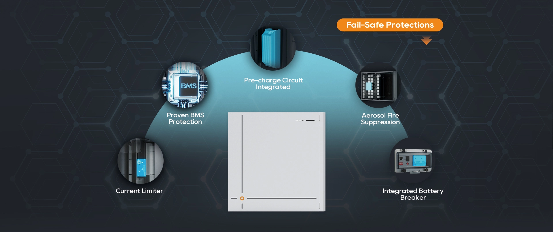 Fail Safe Protection