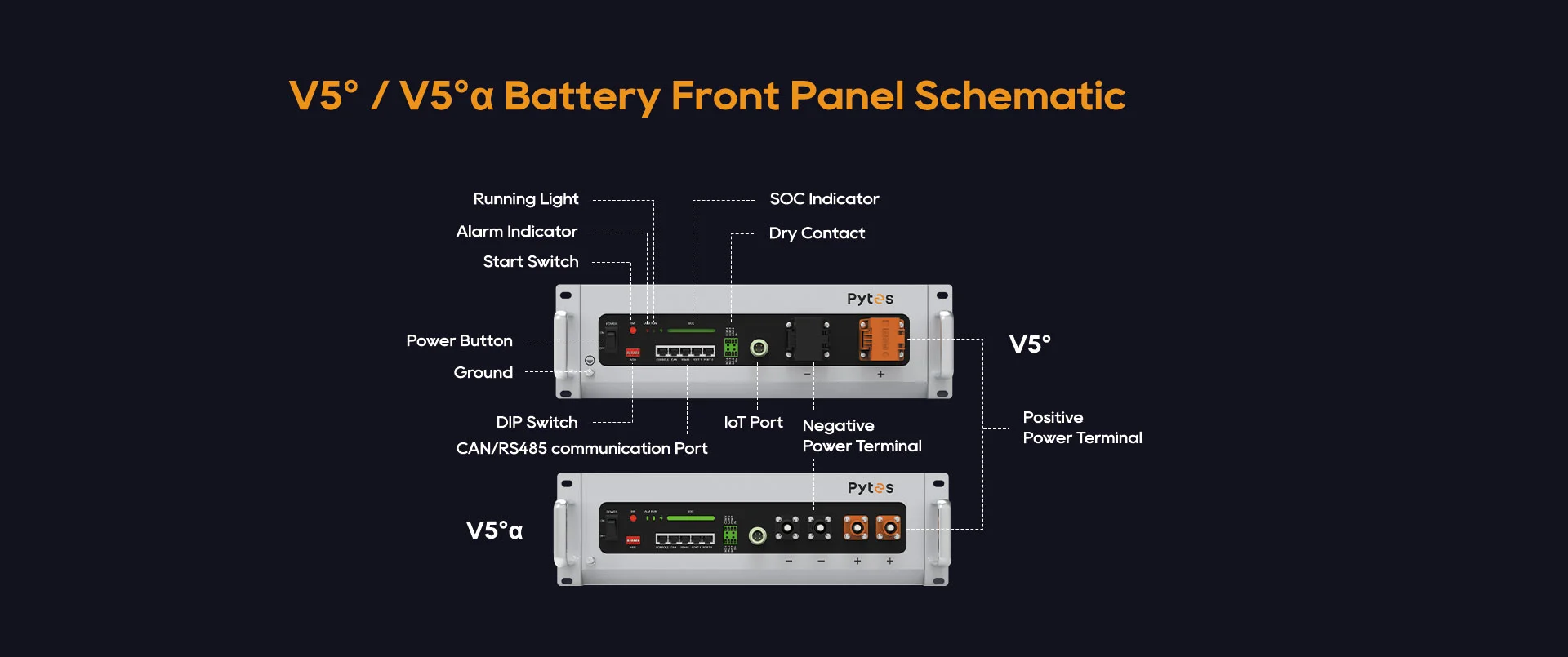 Front Panel Schematic