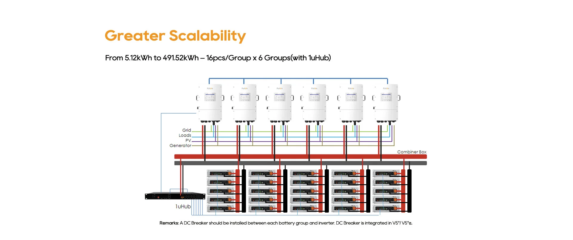 Scalability