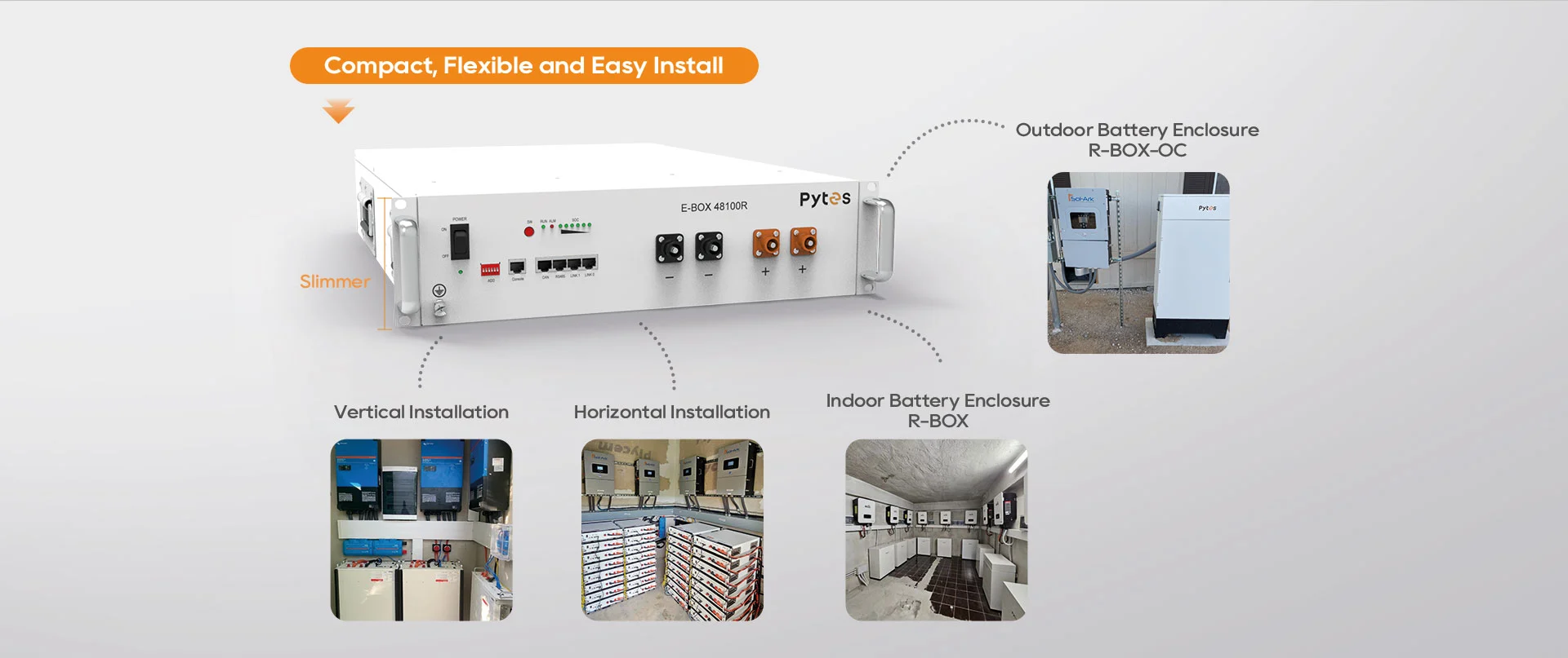 Compact Flexible and Easy Install