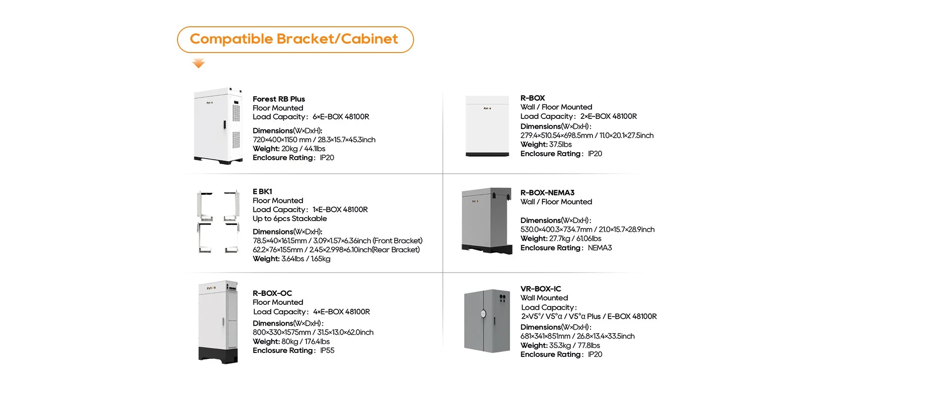 Compatible Bracket/Cabinet