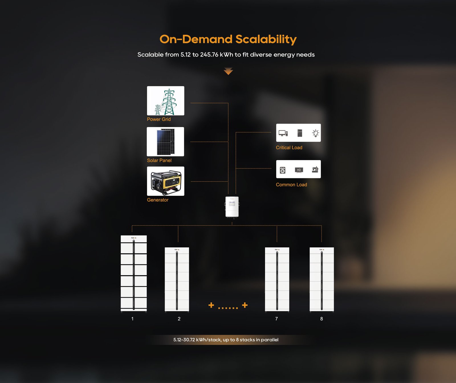 Scalability