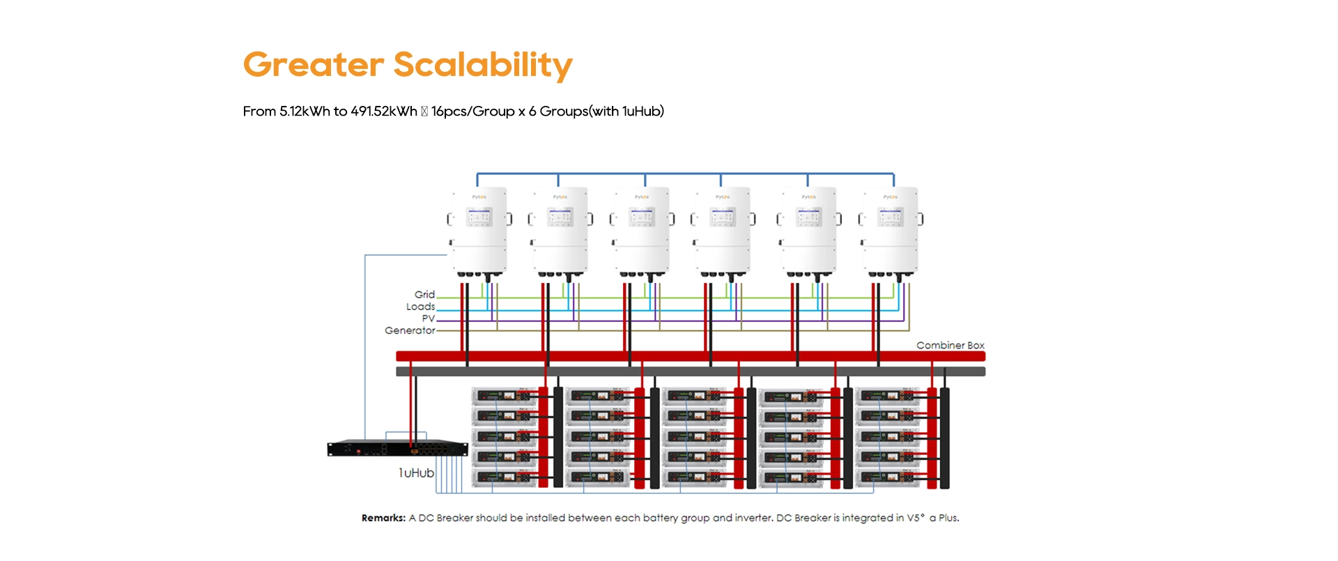 Scalability