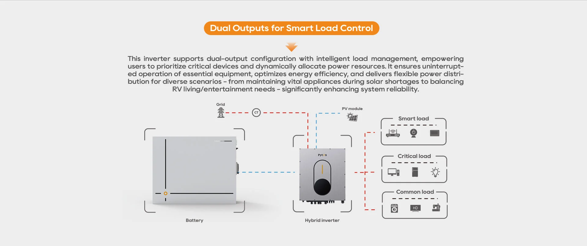 Smart Lead Control