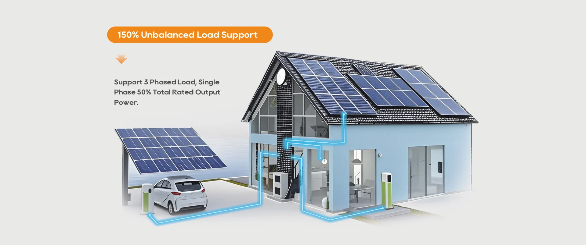 Load Support